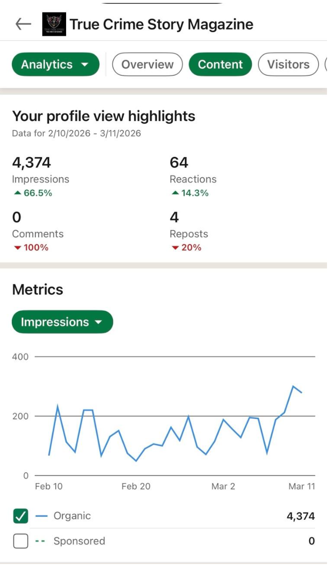 LinkedIn analytics for True Crime Story Magazine